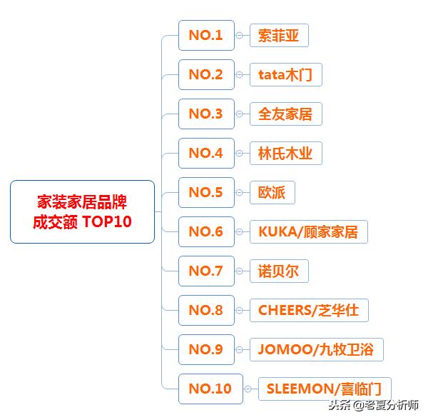 2018年天猫双十一类目成交榜单,2018年天猫双十一类目排名榜数据 2018年天猫双十一类目成交榜单,2018年天猫双十一类目排名榜数据