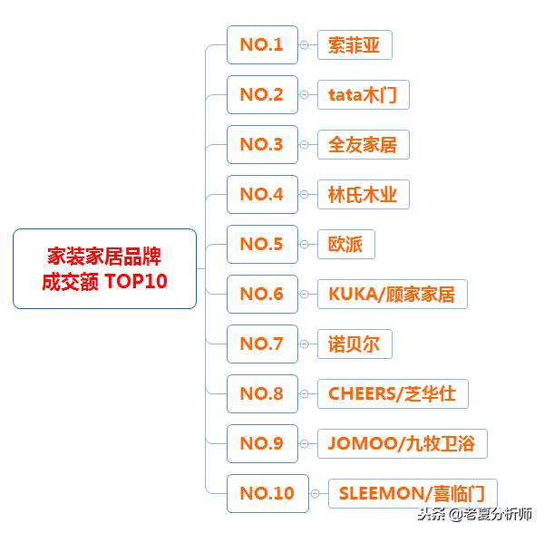 2018年天猫双十一类目成交榜单，2018年天猫双十一类目排名榜数据