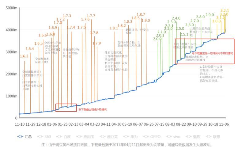 抖音短视频APP竞品分析报告