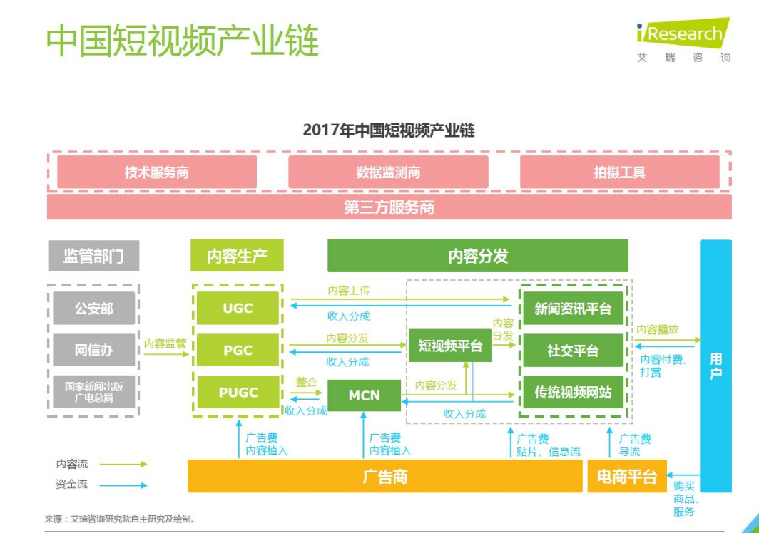 抖音短视频APP竞品分析报告