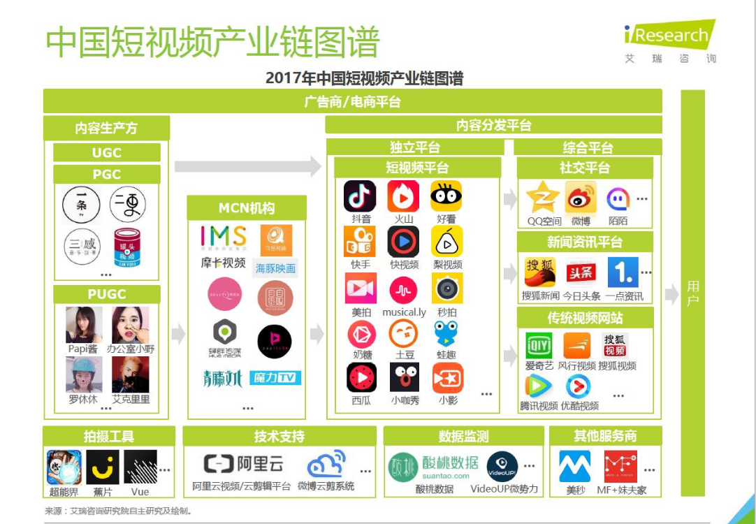 抖音短视频APP竞品分析报告