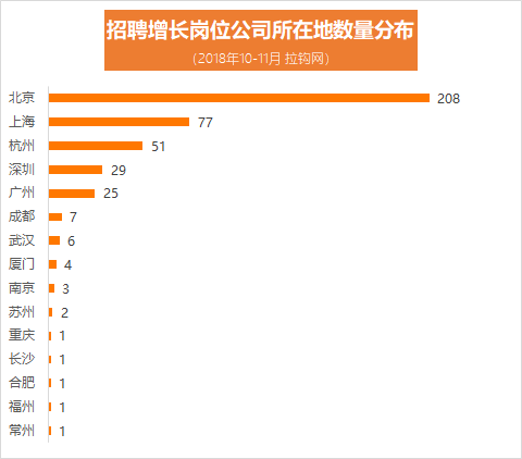 如何薅「增长黑客」们的羊毛？