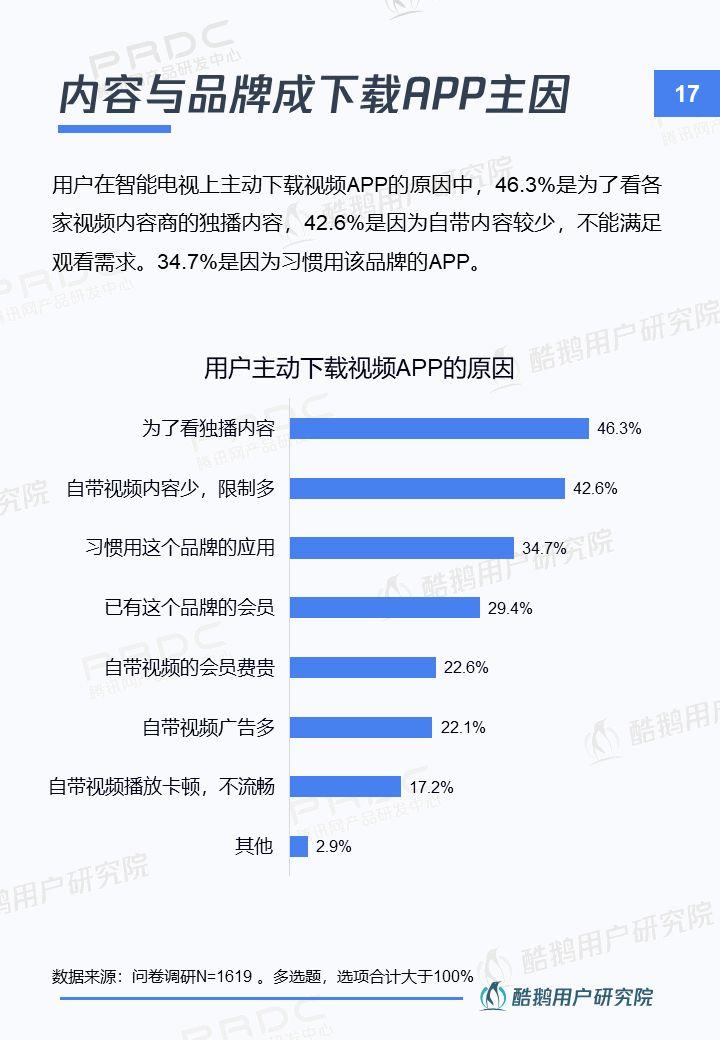 新入口新红利新机遇：智能电视用户洞察报告 | 酷鹅用户研究院