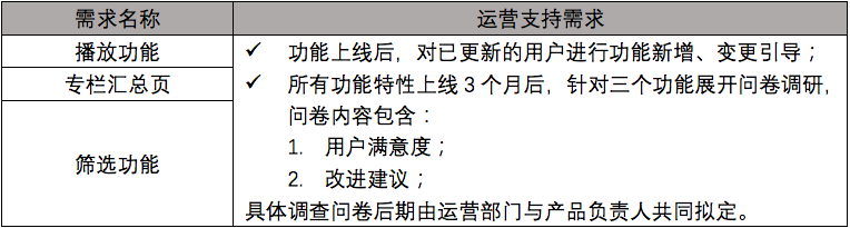 「荔枝微课」产品需求文档