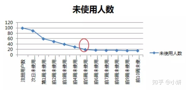 【万字长文】一篇文章看懂用户建模及三个方向的应用