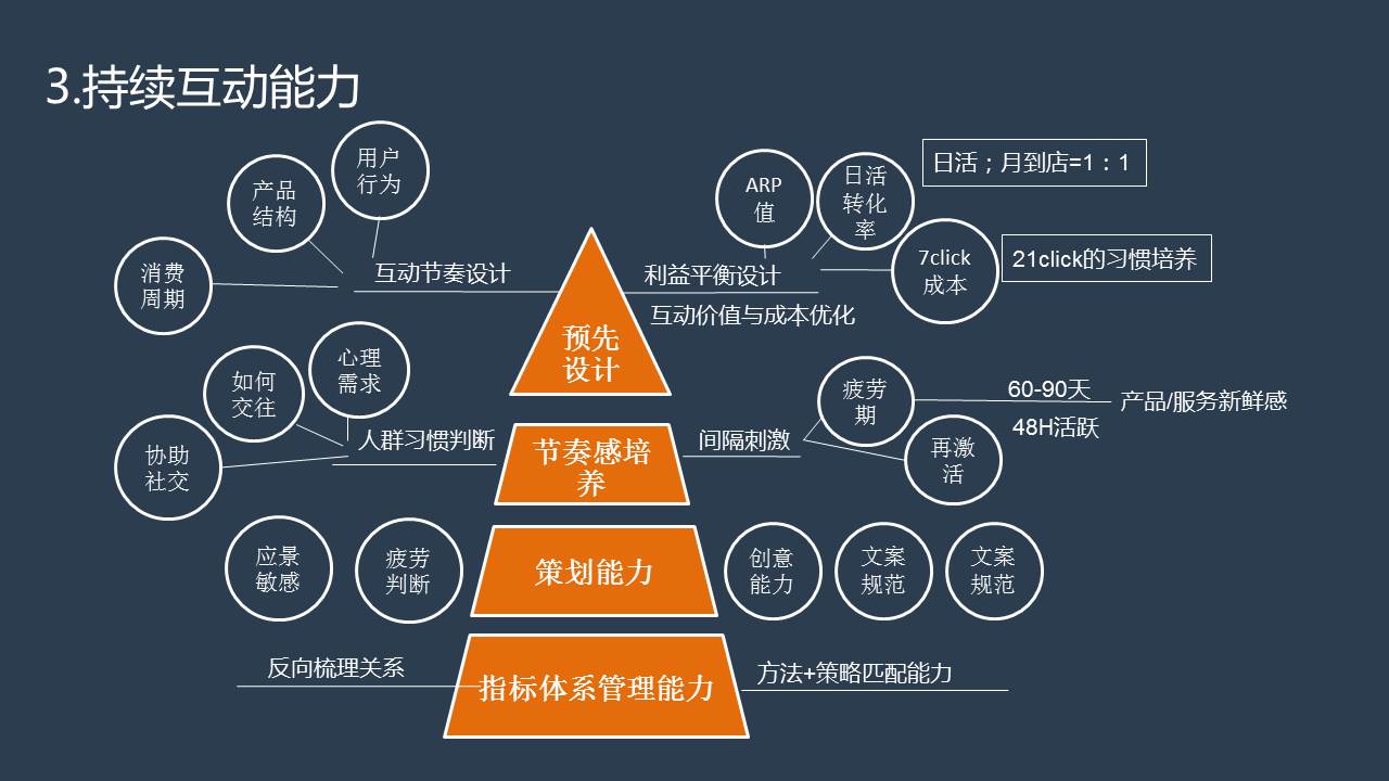 新媒体运营整体框架思维方案分享（原创）