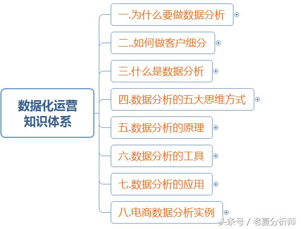 数据化运营速成手册-从零学习数学分析