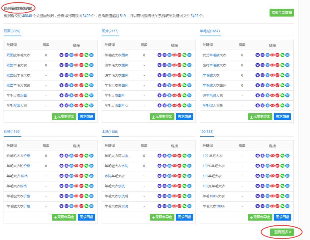 什么是接近完美的SEO流量文章？其实一学就会