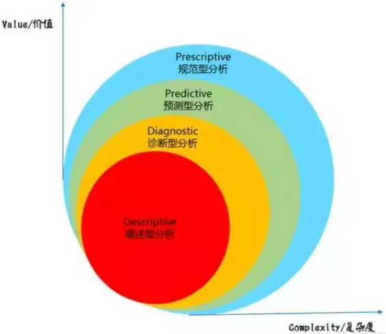 数据驱动增长？别扯了，先解决数据从哪儿来