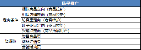 拼多多商业模式、产品及运用玩法分析