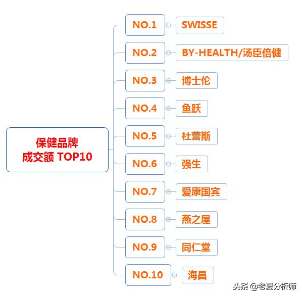 2018年天猫双十一类目成交榜单,2018年天猫双十一类目排名榜数据 2018年天猫双十一类目成交榜单,2018年天猫双十一类目排名榜数据