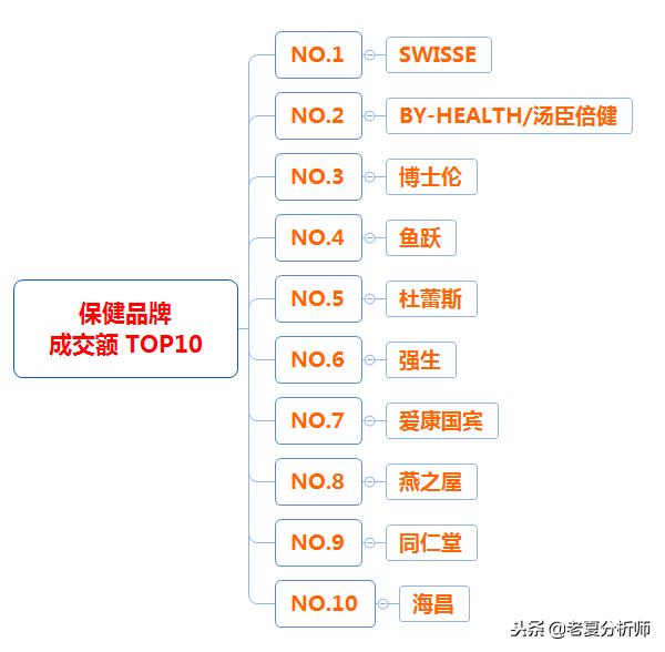 2018年天猫双十一类目成交榜单，2018年天猫双十一类目排名榜数据