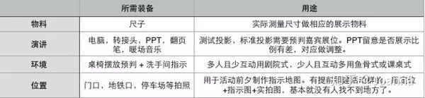 入行活动运营,如何策划一场成功漂亮的活动策划? 入行活动运营,如何策划一场成功漂亮的活动策划?