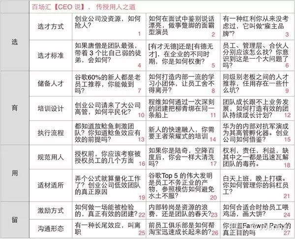入行活动运营,如何策划一场成功漂亮的活动策划? 入行活动运营,如何策划一场成功漂亮的活动策划?