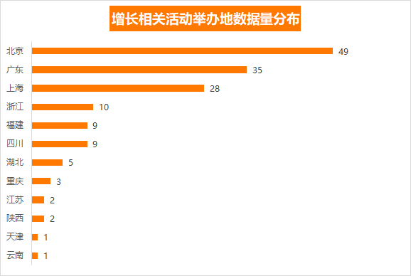 如何薅「增长黑客」们的羊毛？