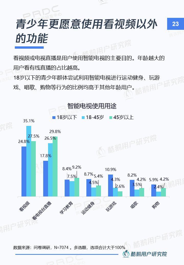 新入口新红利新机遇：智能电视用户洞察报告 | 酷鹅用户研究院