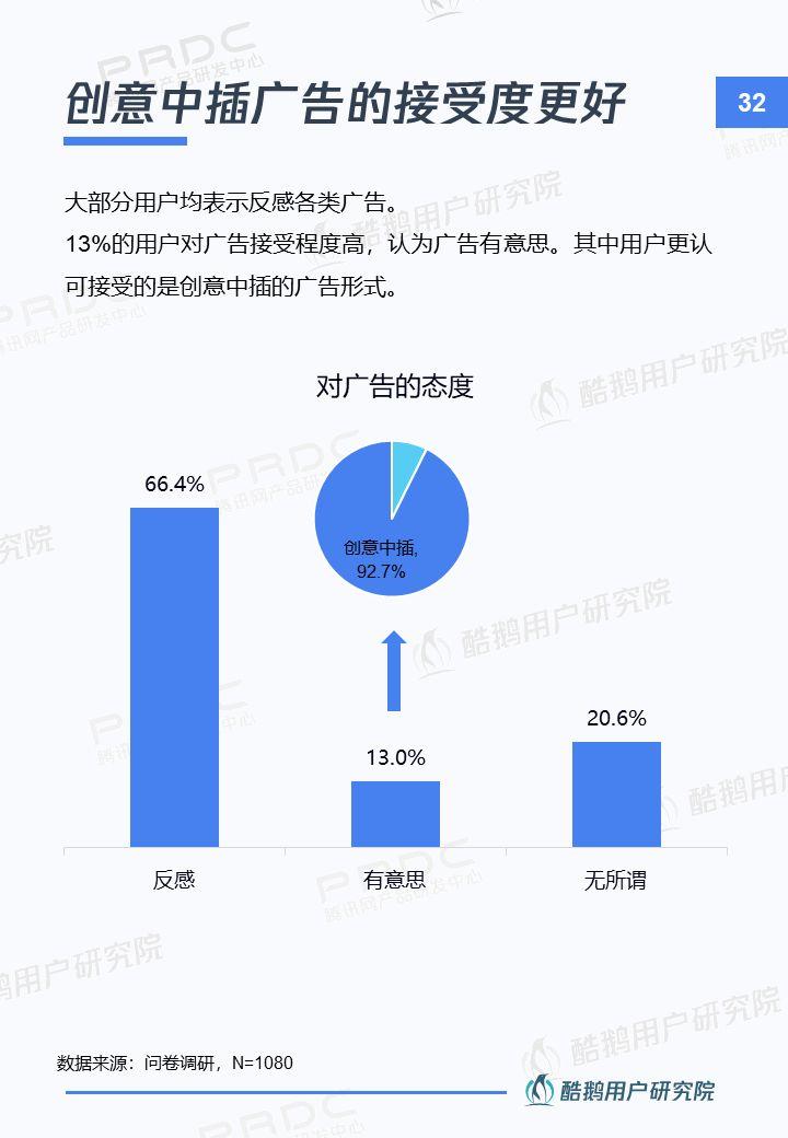 新入口新红利新机遇：智能电视用户洞察报告 | 酷鹅用户研究院