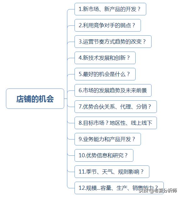 电商运营逻辑及指导技巧-全面SWOT分析电商店铺