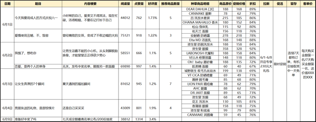 拆解咪蒙小程序“非正常种草馆”的变现方法