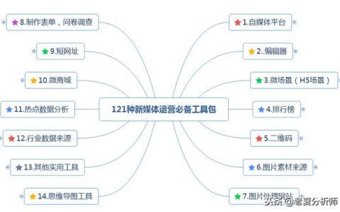 史上最全最详细的新媒体运营工具（121种），自媒体人必备工具