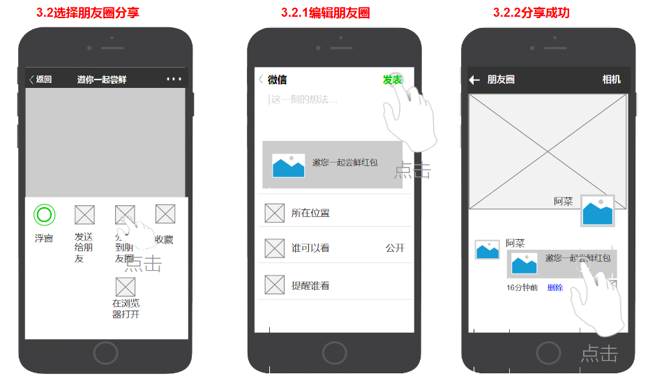 优惠券分享的需求分析文档