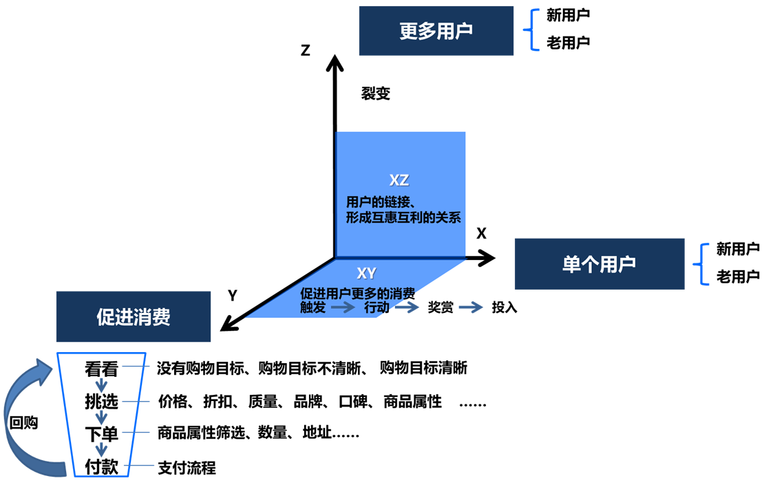 拼多多商业模式、产品及运用玩法分析