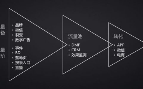 瑞幸咖啡的背后，是你不知道的“流量池”思维