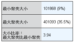 用户增长分析——用户分群分析