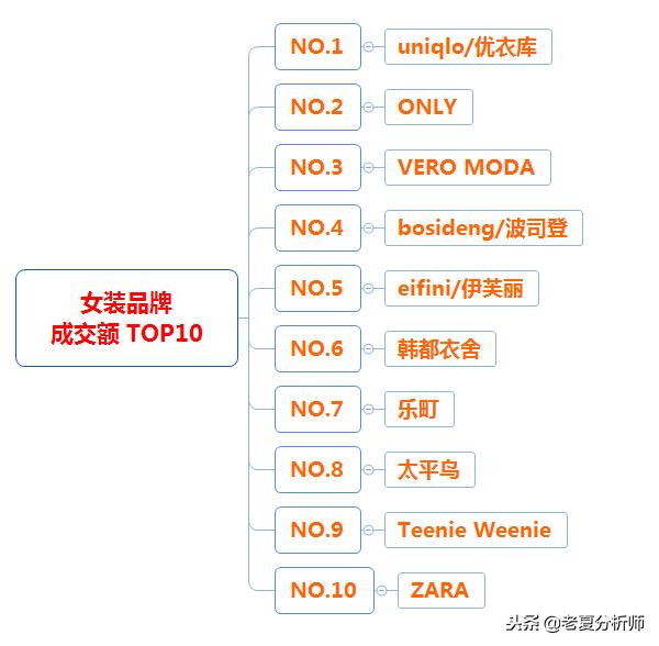 2018年天猫双十一类目成交榜单，2018年天猫双十一类目排名榜数据