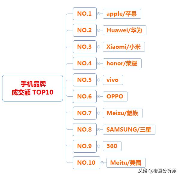 2018年天猫双十一类目成交榜单，2018年天猫双十一类目排名榜数据