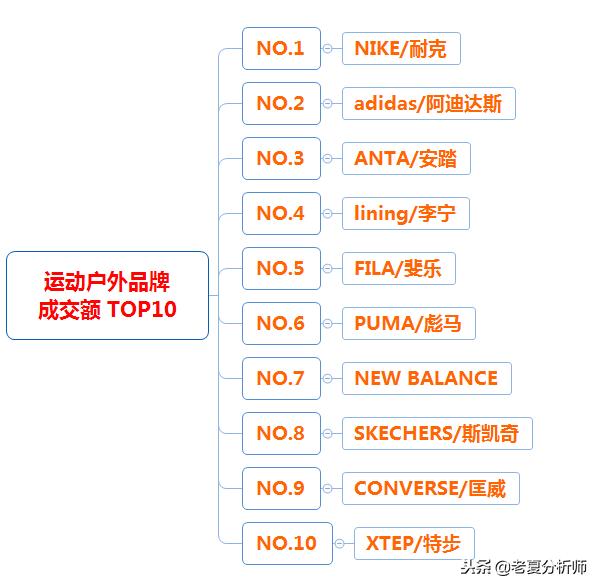 2018年天猫双十一类目成交榜单,2018年天猫双十一类目排名榜数据 2018年天猫双十一类目成交榜单,2018年天猫双十一类目排名榜数据