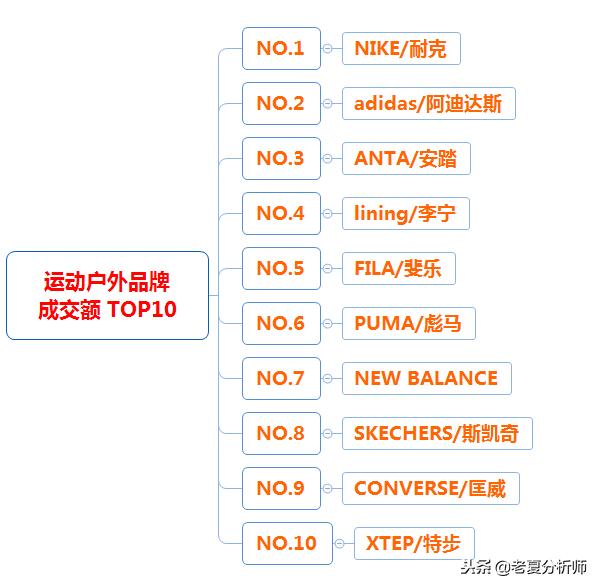 2018年天猫双十一类目成交榜单，2018年天猫双十一类目排名榜数据