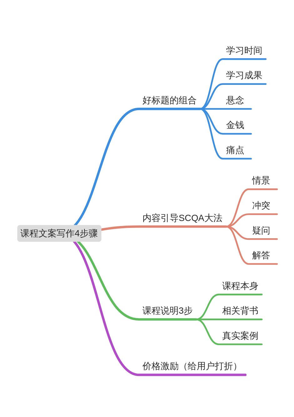 从“三节课”这篇文章来看课程文案的写作套路
