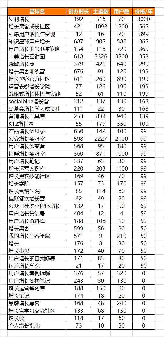 如何薅「增长黑客」们的羊毛？