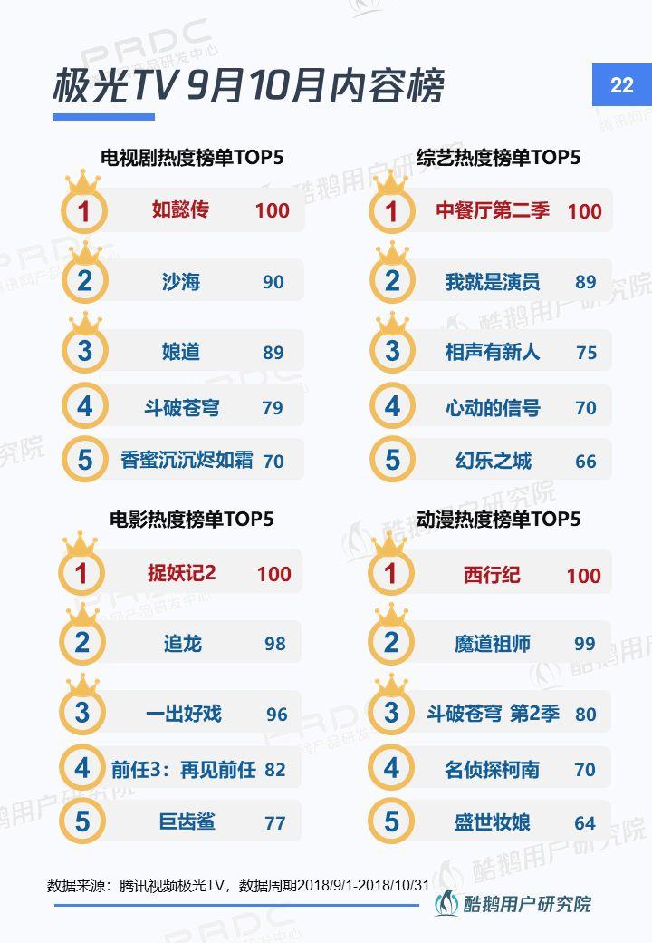 新入口新红利新机遇：智能电视用户洞察报告 | 酷鹅用户研究院