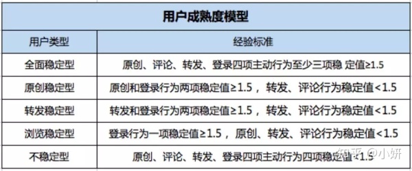 【万字长文】一篇文章看懂用户建模及三个方向的应用