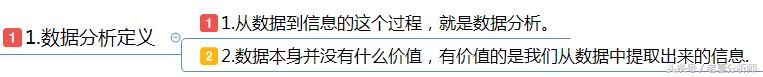 数据化运营速成手册-从零学习数学分析