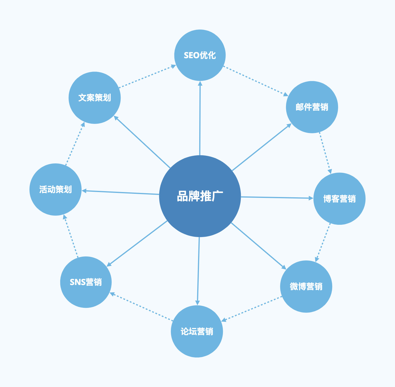 揭秘 | 4个让工作效率提升10倍的高效习惯