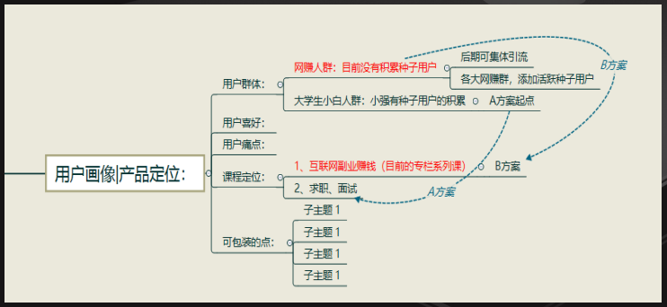 可落地可执行的裂变精准涨粉操作