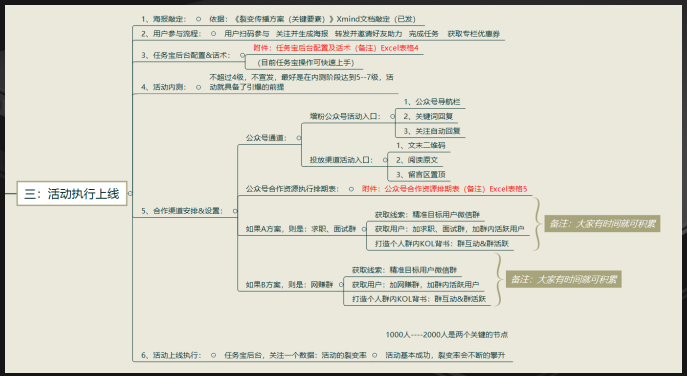 可落地可执行的裂变精准涨粉操作