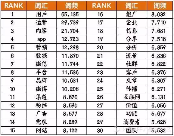 数据驱动增长？别扯了，先解决数据从哪儿来