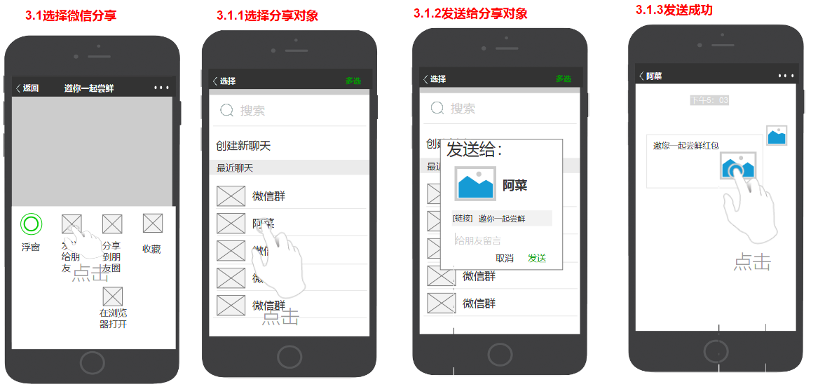 优惠券分享的需求分析文档