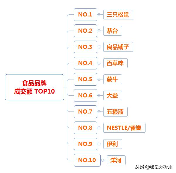 2018年天猫双十一类目成交榜单,2018年天猫双十一类目排名榜数据 2018年天猫双十一类目成交榜单,2018年天猫双十一类目排名榜数据