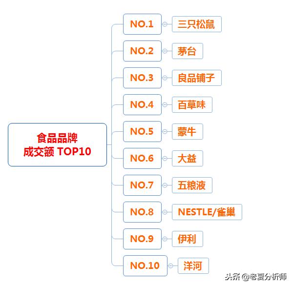 2018年天猫双十一类目成交榜单，2018年天猫双十一类目排名榜数据