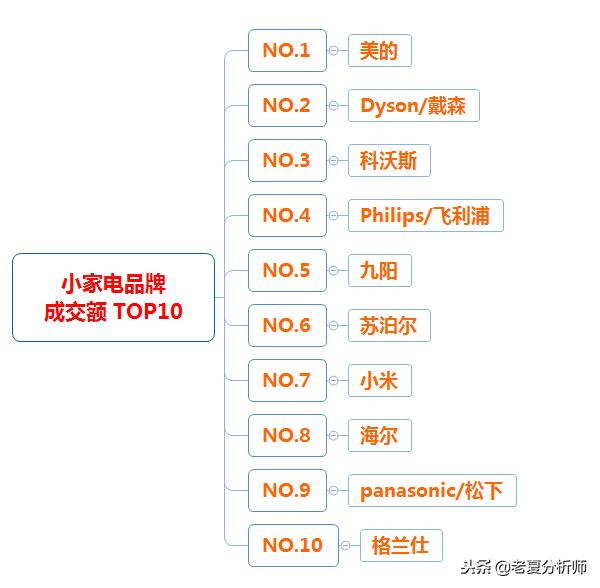 2018年天猫双十一类目成交榜单，2018年天猫双十一类目排名榜数据