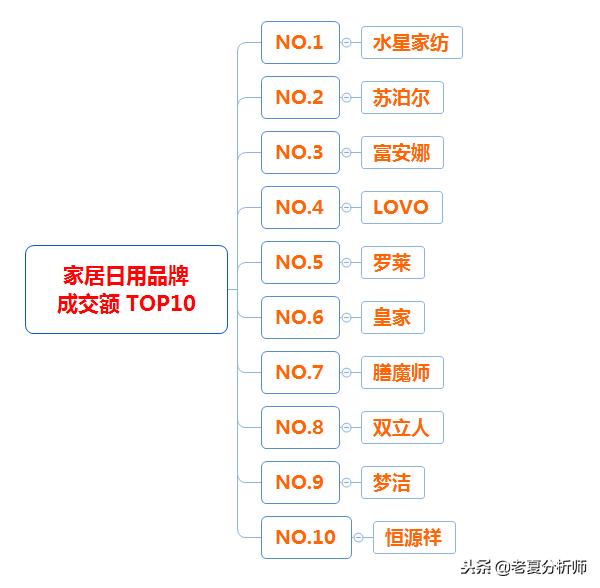2018年天猫双十一类目成交榜单,2018年天猫双十一类目排名榜数据 2018年天猫双十一类目成交榜单,2018年天猫双十一类目排名榜数据