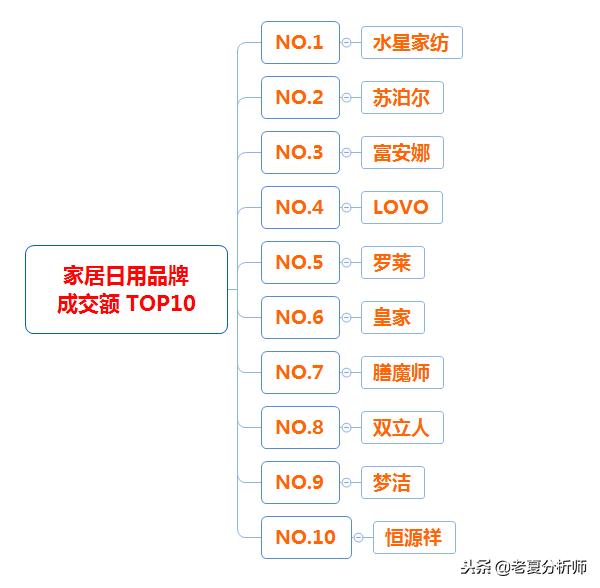 2018年天猫双十一类目成交榜单，2018年天猫双十一类目排名榜数据