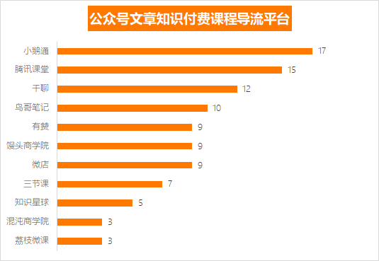 如何薅「增长黑客」们的羊毛？