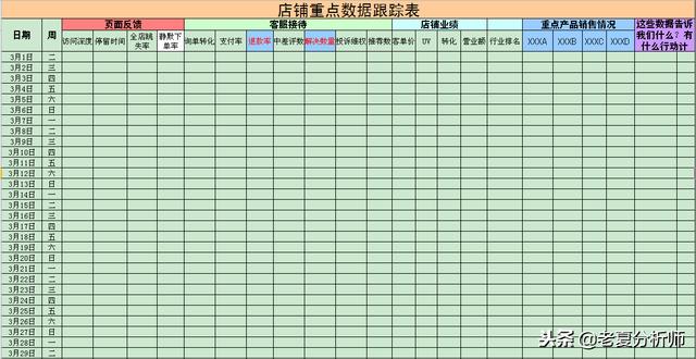 电商运营逻辑及指导本领-店肆运营数据指标全系解析