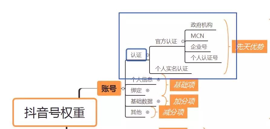 推荐量100和推荐量100万的抖音号，差在这里！【多图干货】